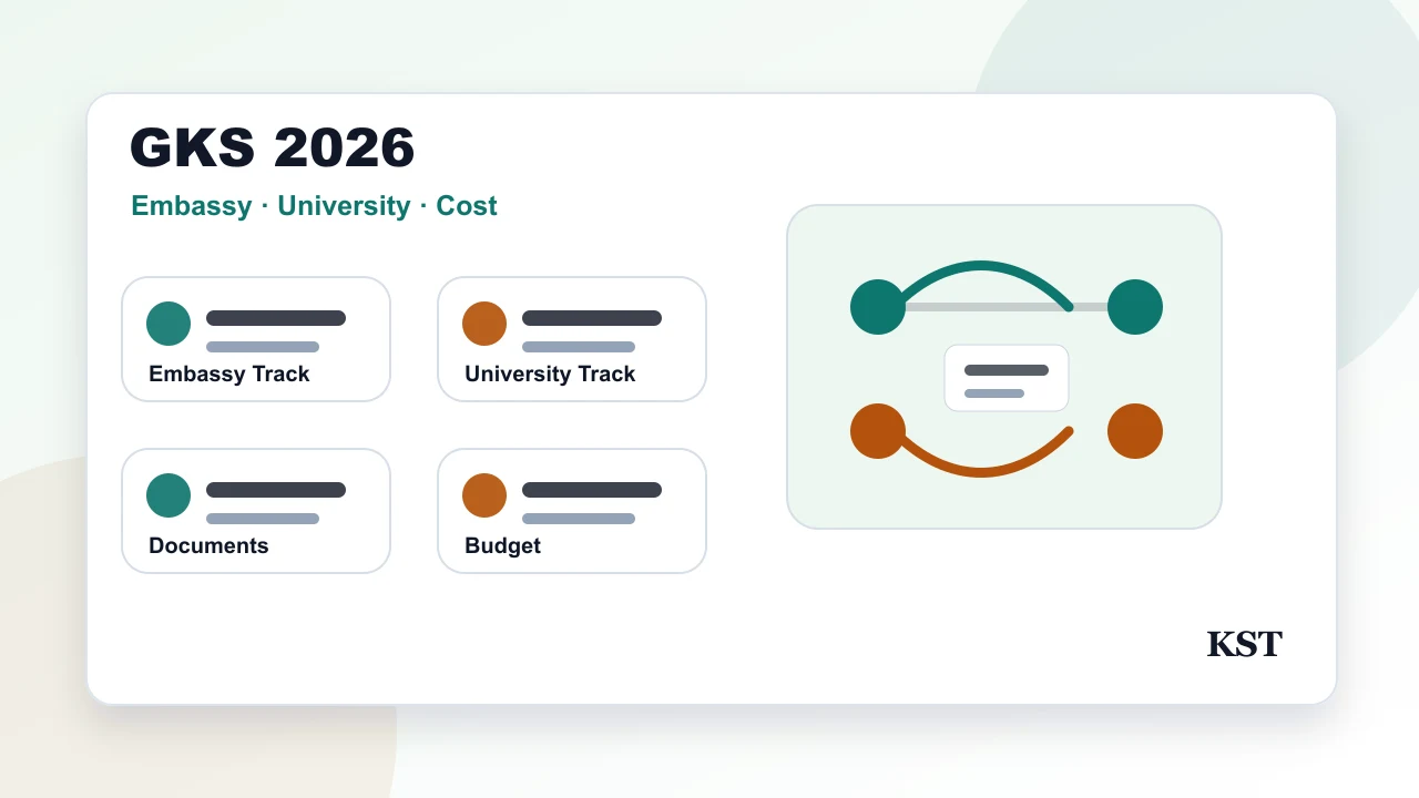 2026 GKS-G, Embassy Track과 University Track을 비용·서류 관점에서 보는 법