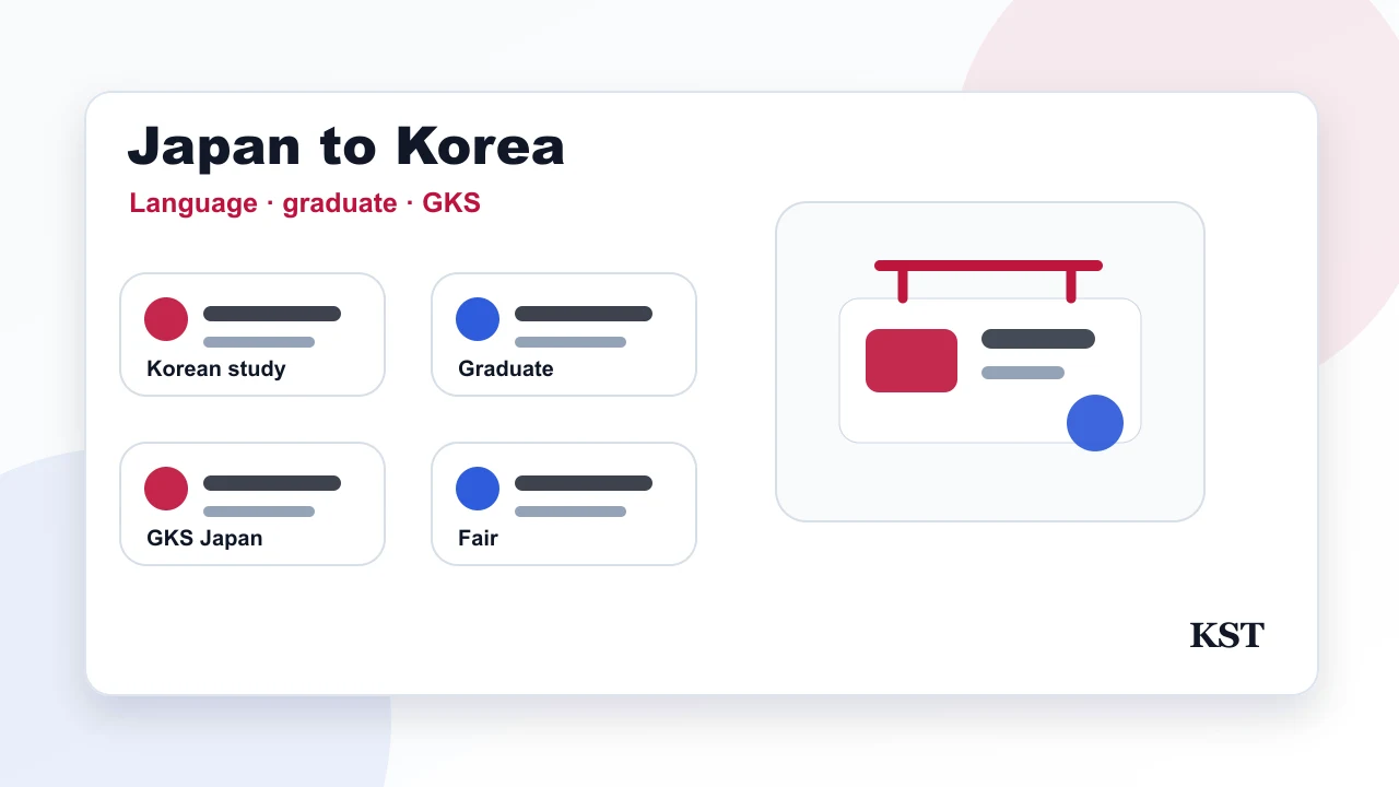 일본 학생의 한국어학연수와 대학원 진학, GKS와 TOPIK까지 같이 보는 체크포인트