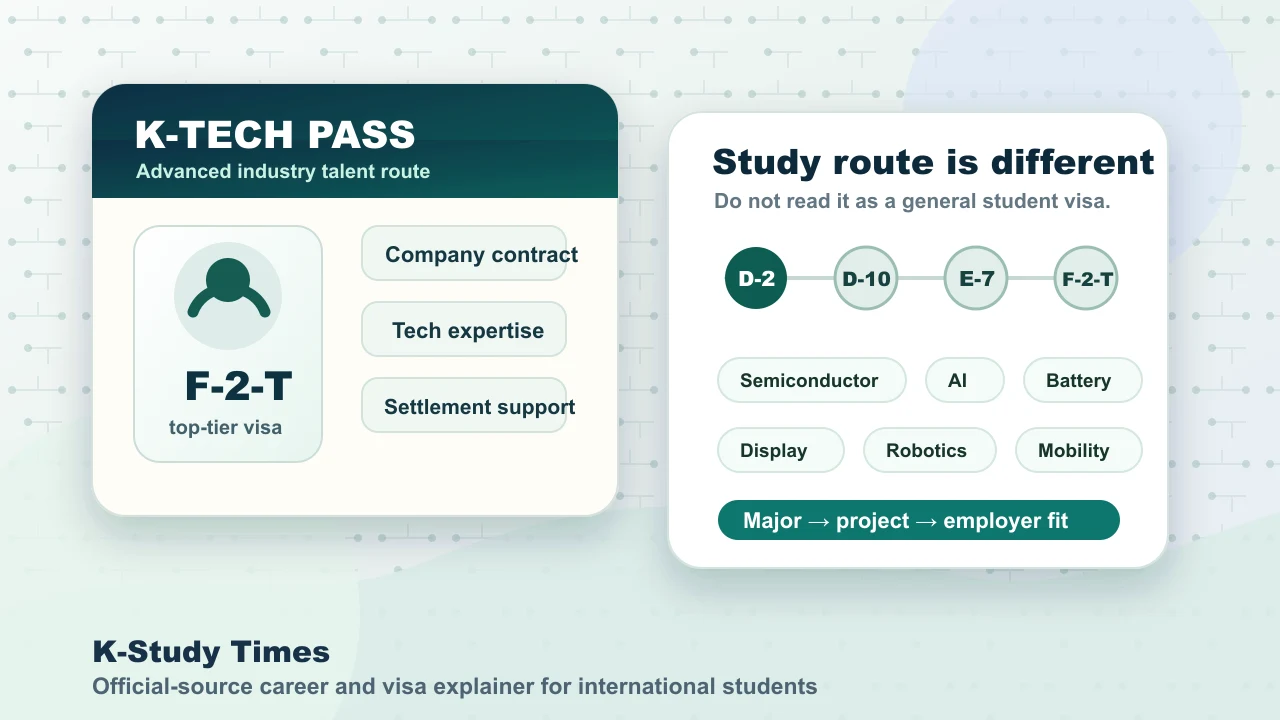 K-Tech Pass 신규 트랙 시작…일반 유학생 취업비자와 차이는